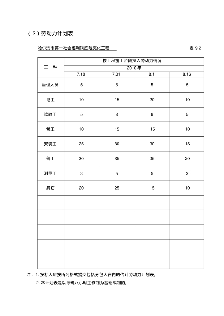 灯饰亮化工程施工组织设计_第9页