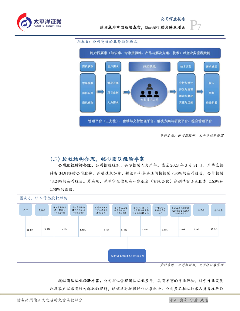 太平洋证券：法本信息（300925）-剑指成为中国版埃森哲，ChatGPT助力降本增效_第7页
