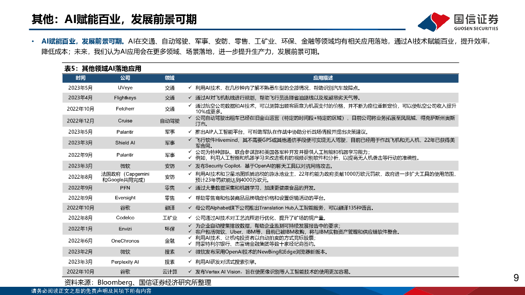 国信证券：计算机 · 人工智能行业专题：海外AI应用逐步落地， 从一级市场看AI风向_第9页