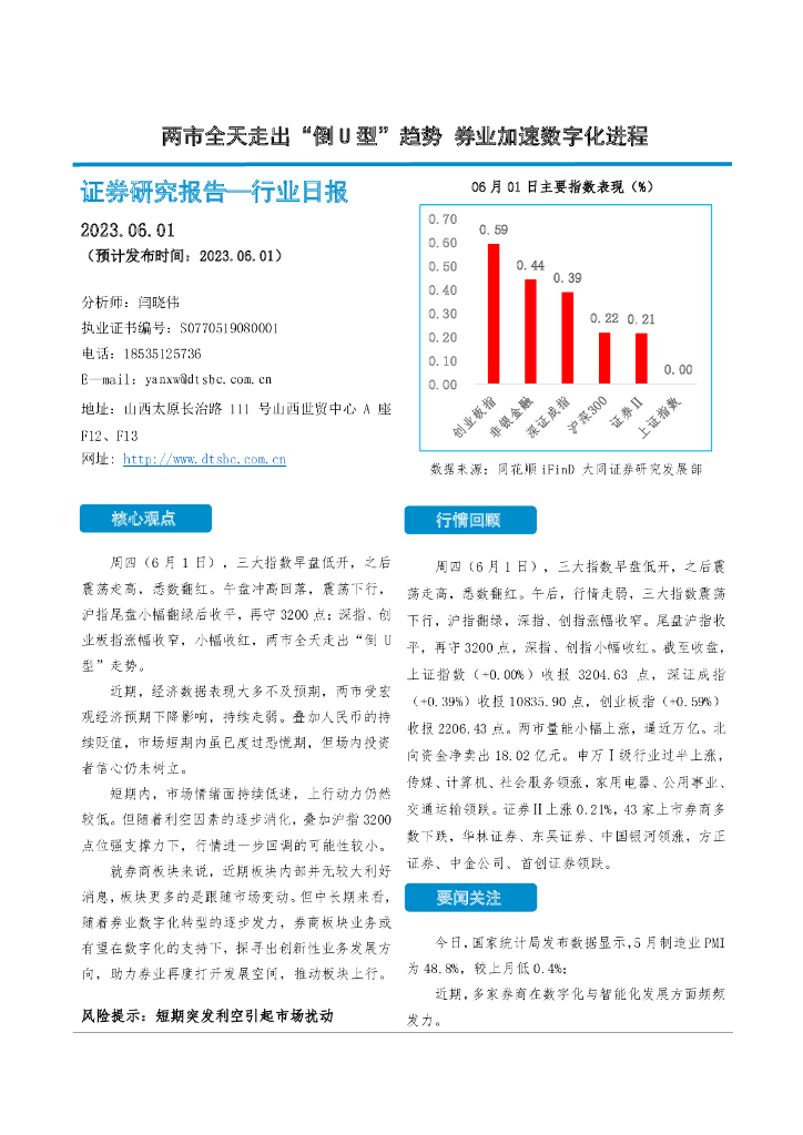 大同证券：非银金融行业日报：两市全天走出“倒U型”趋势 券业加速<em>数<em>字化</em></em>进程 海报