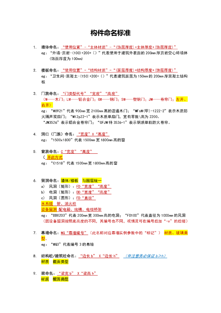 Revit Architecture构件命名标准