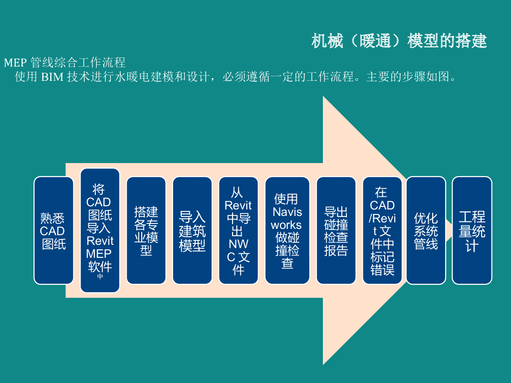 RevitMEP异型会所暖通模型的绘制（48页）
