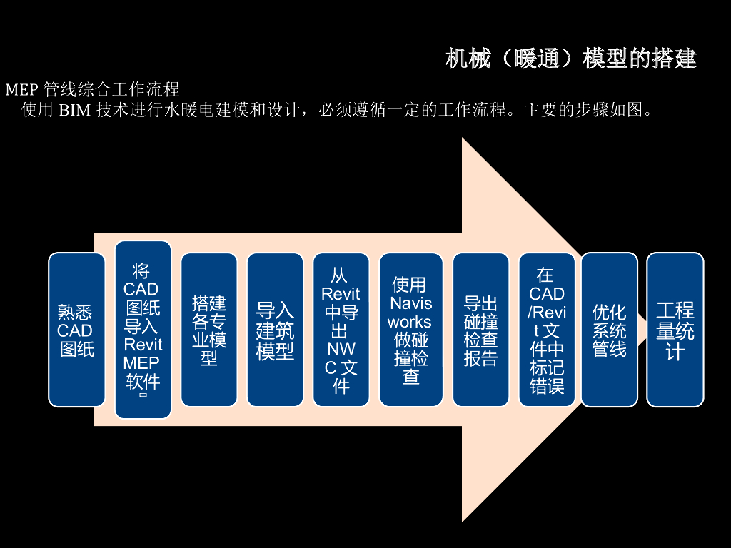 RevitMEP暖通模型绘制课件（40页）