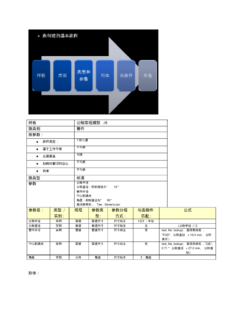 BIM族培训T形三通