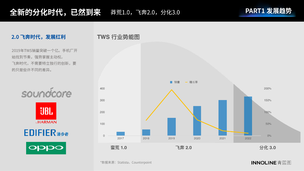 青蓝图：2023真无线耳机行业报告_第6页