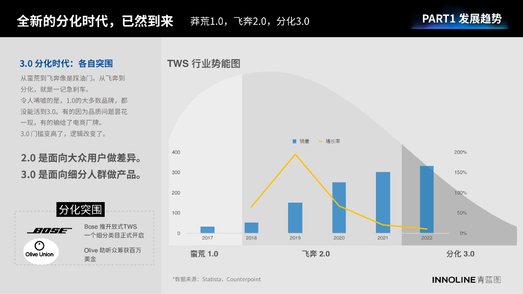 青蓝图：2023真无线耳机行业报告_第7页