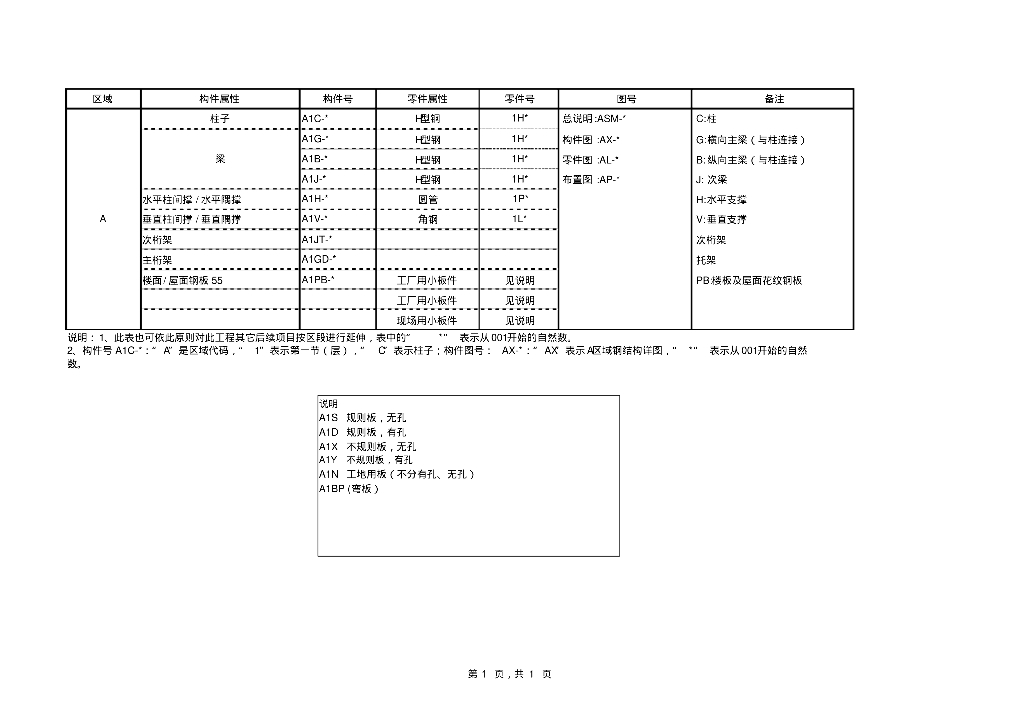 tekla编号原则
