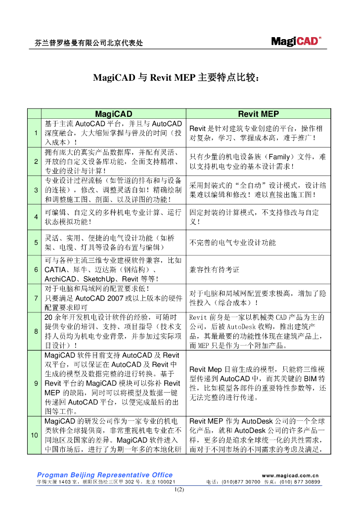 MagiCAD-与-Revit-MEP功能比较
