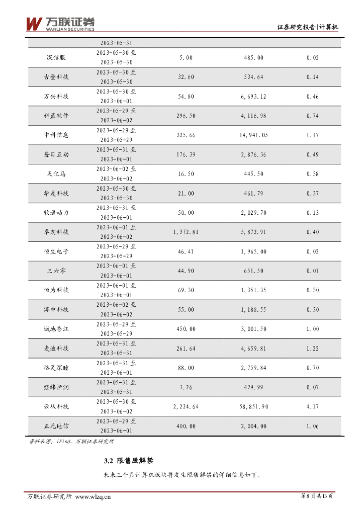 万联证券：计算机行业周观点：北上深三地发布文件，支持人工智能发展_第8页