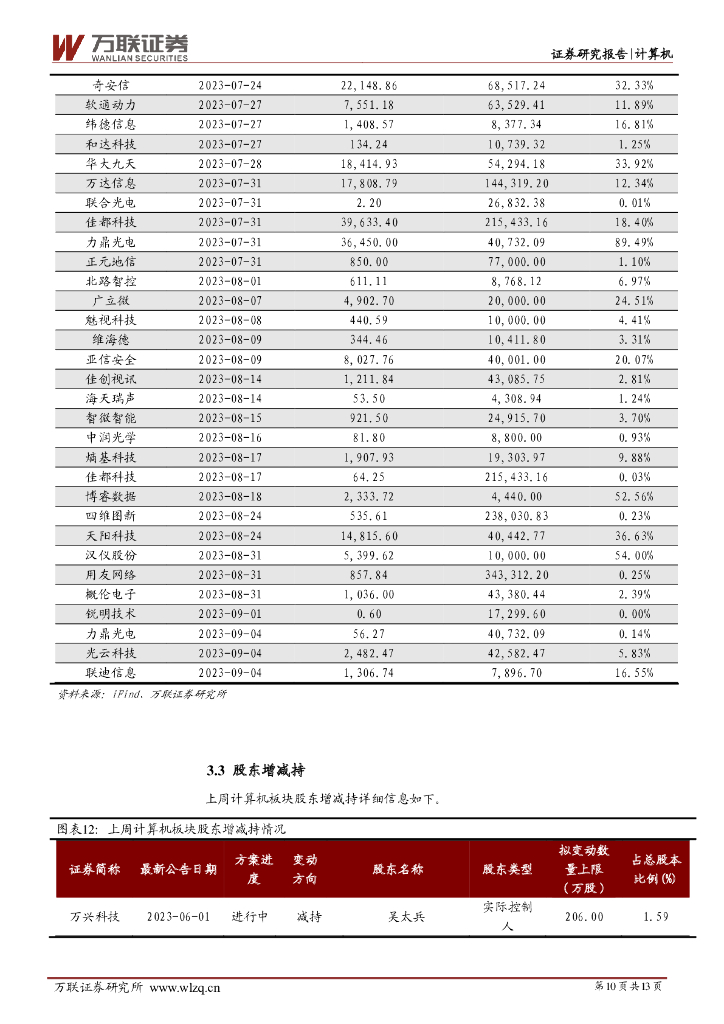 万联证券：计算机行业周观点：北上深三地发布文件，支持人工智能发展_第10页