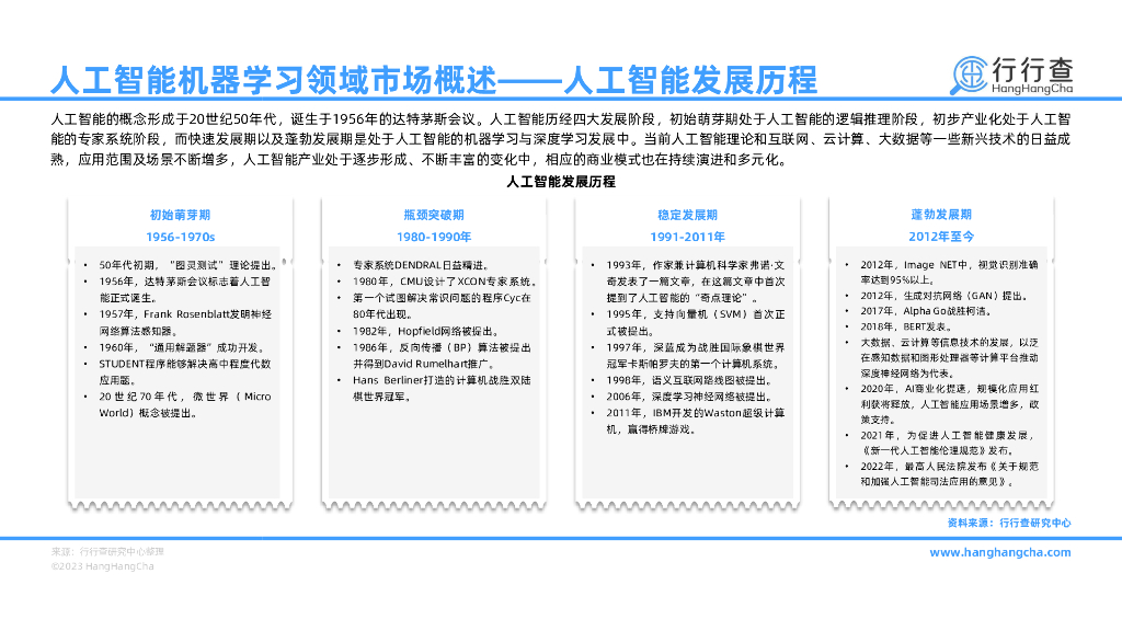 行行查：2023年人工智能机器学习研究报告_第6页