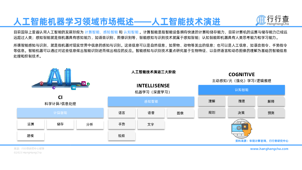 行行查：2023年人工智能机器学习研究报告_第7页