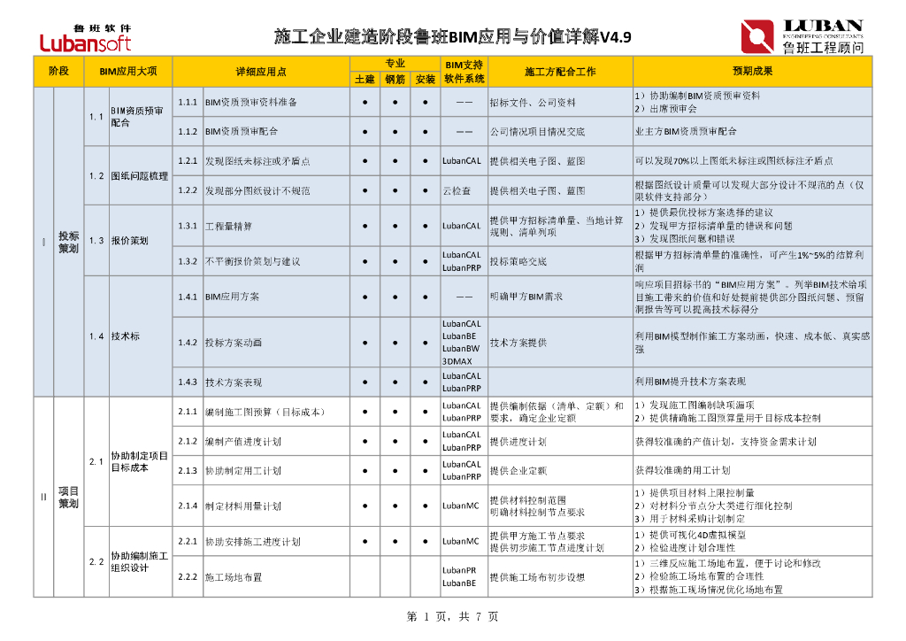 BIM在建造阶段的106个应用点（施工方）