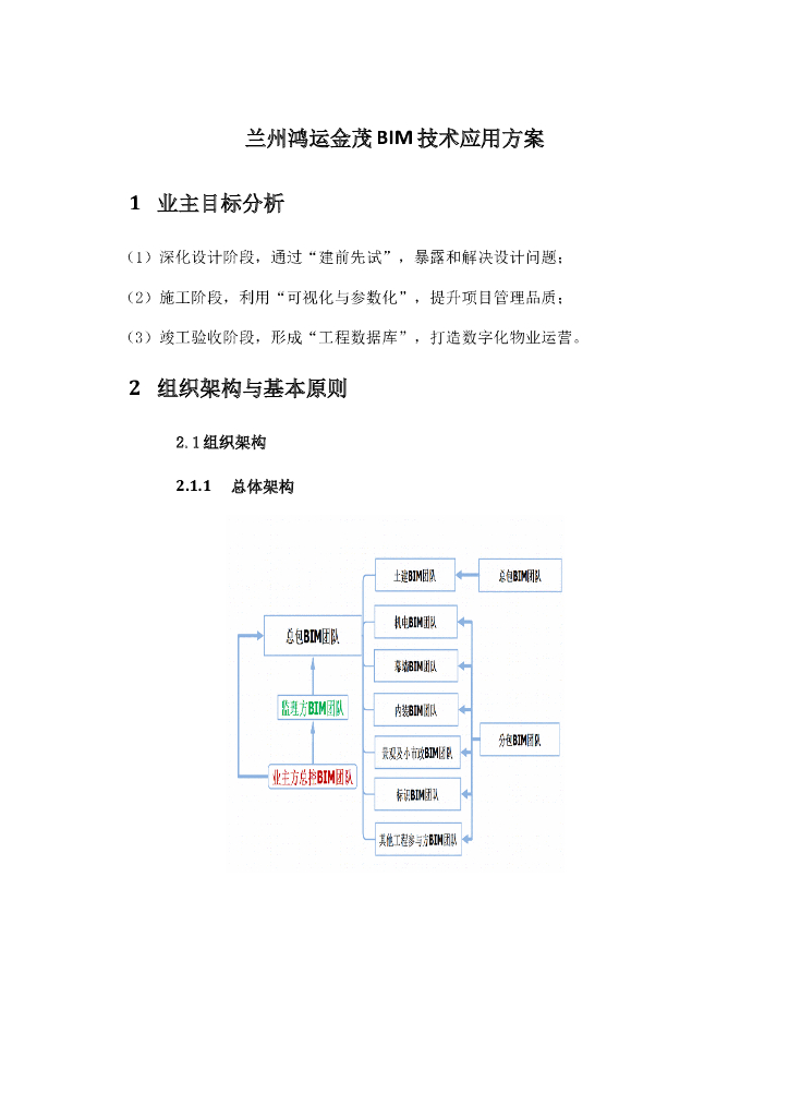 兰州鸿运金茂BIM技术应用方案