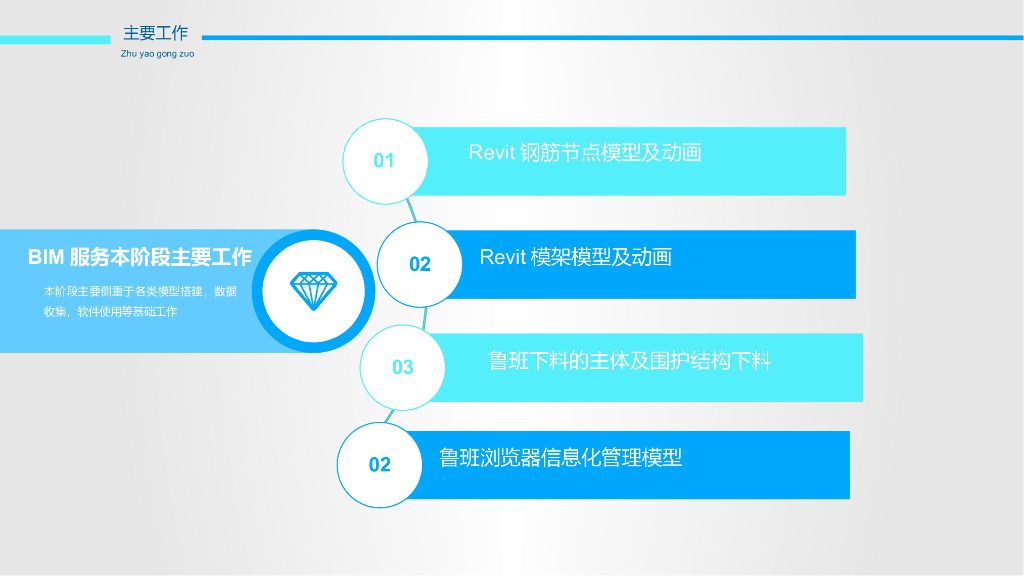 bim在地铁车站的应用