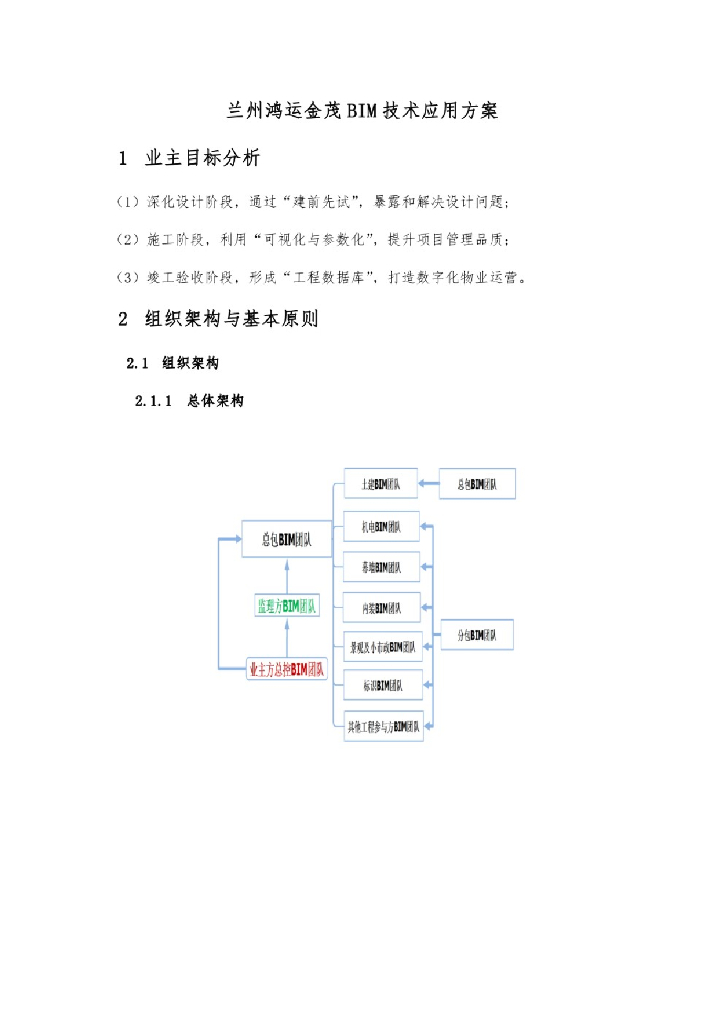 兰州鸿运金茂BIM技术应用方案