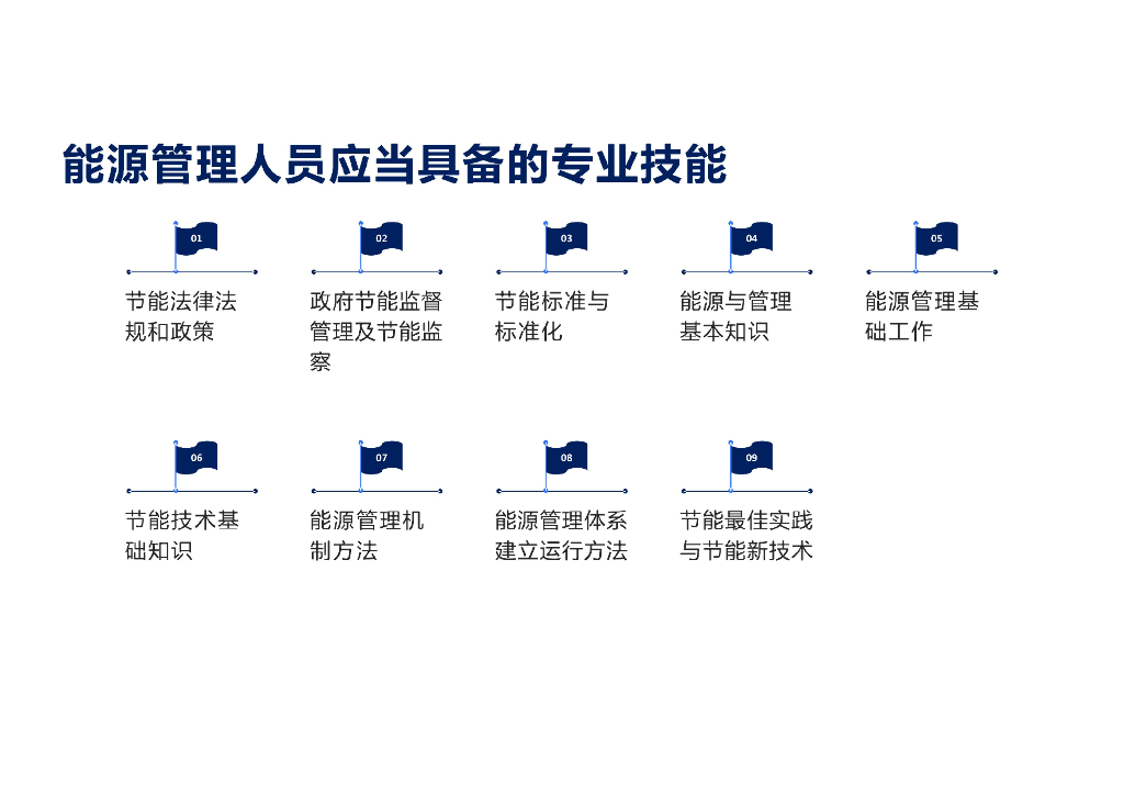 神木未来碳中和研究院：双碳目标下的机遇和路径_第9页