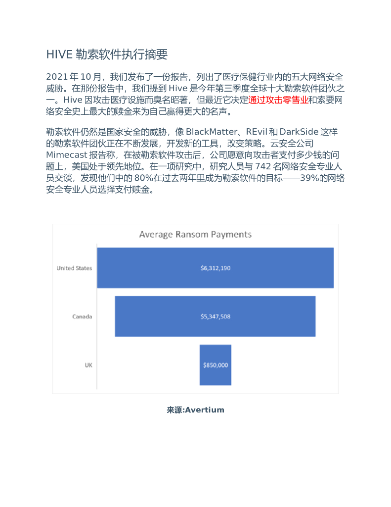 HIVE勒索软件执行摘要