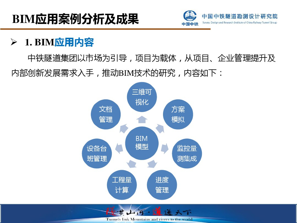 BIM应用案例分析及成果