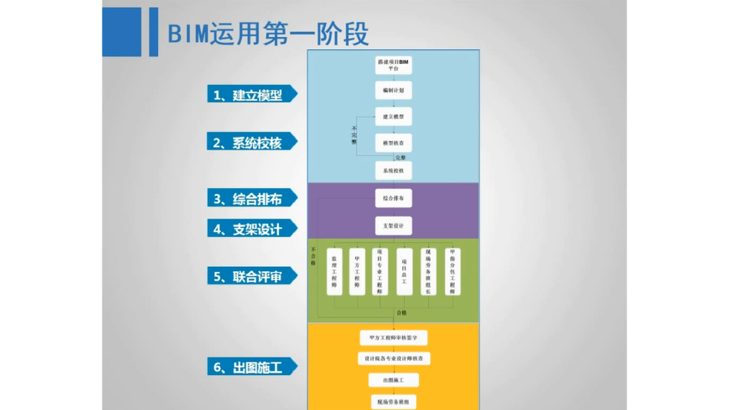 装配式机电预制施工BIM技术应用(简单明了)