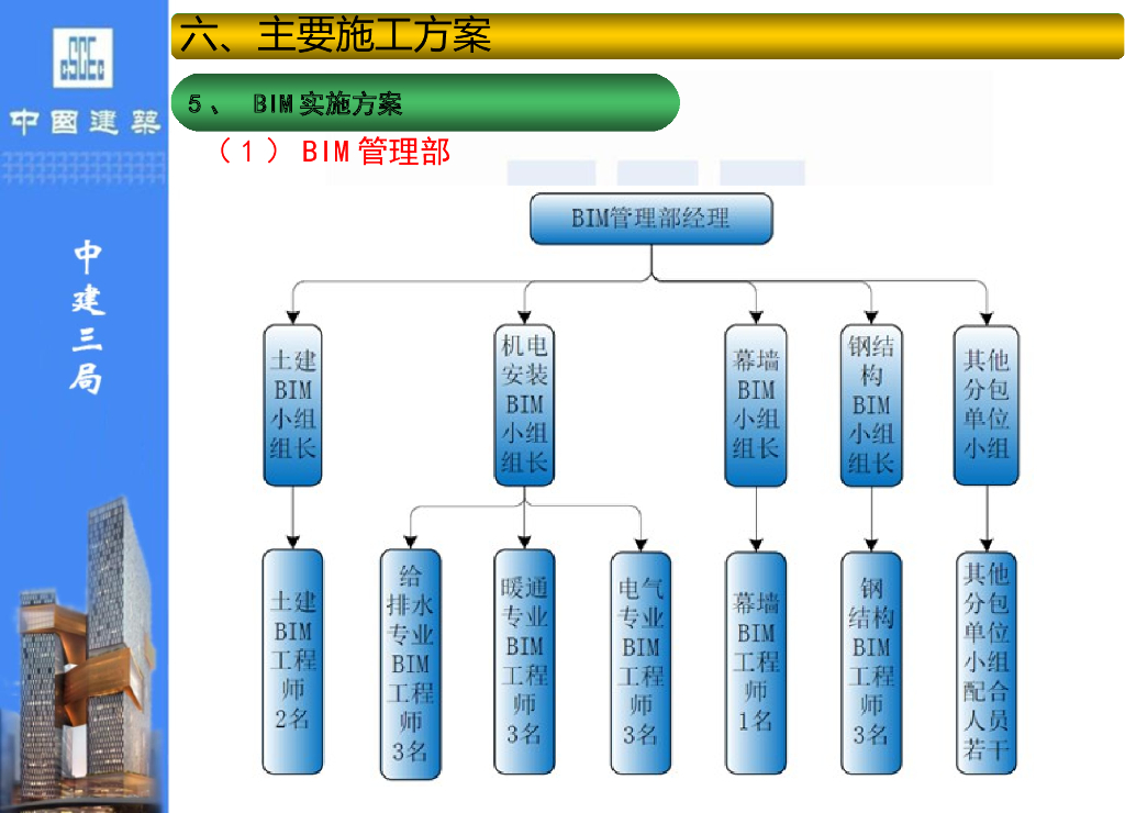 知名施工单位大厦BIM实施方案ppt（12页）