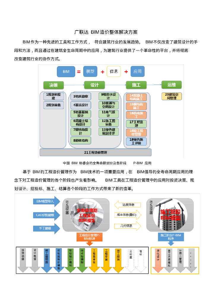 广联达BIM造价整体解决方案