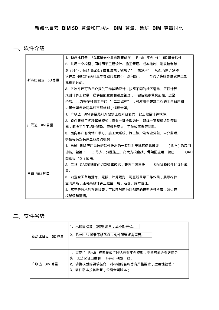 新点比目云BIM5D算量和广联达BIM算量、鲁班BIM算量对比