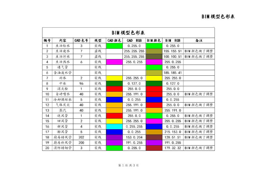 BIM模型色彩表