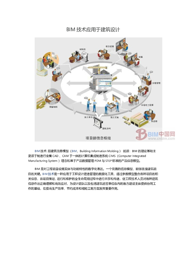 BIM技术应用于建筑设计