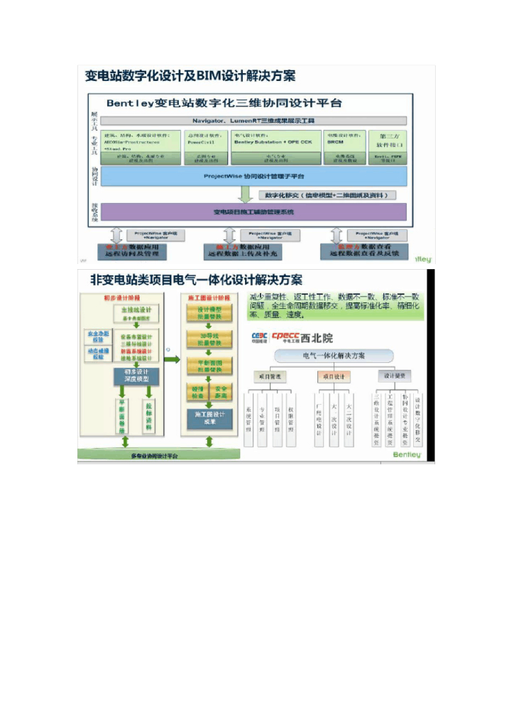 变电站数字化设计及BIM设计解决方案