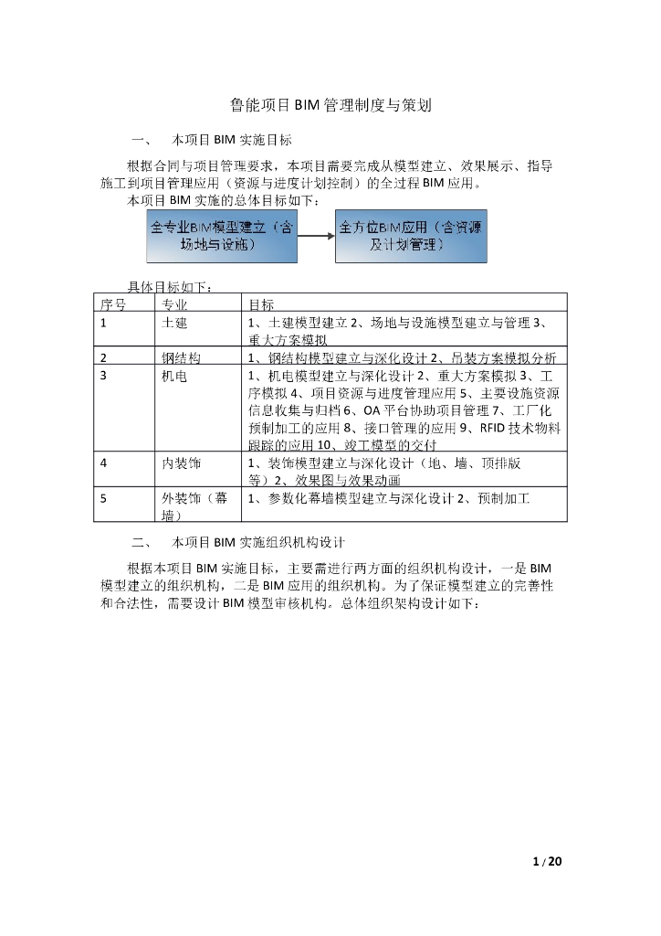 BIM管理制度与策划word（可编辑版）