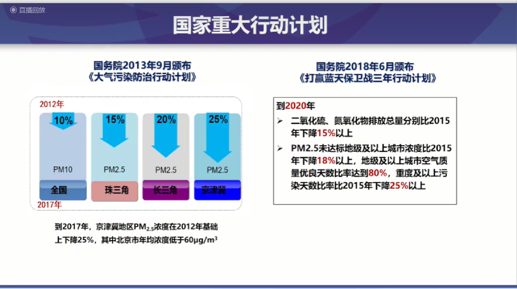 清华大学贺克斌：中国实现碳中和与清洁空气的协同路径_第6页