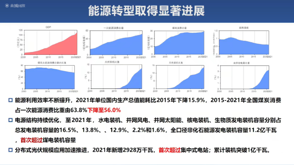 清华大学贺克斌：中国实现碳中和与清洁空气的协同路径_第8页