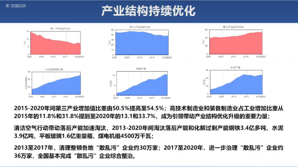 清华大学贺克斌：中国实现碳中和与清洁空气的协同路径_第10页