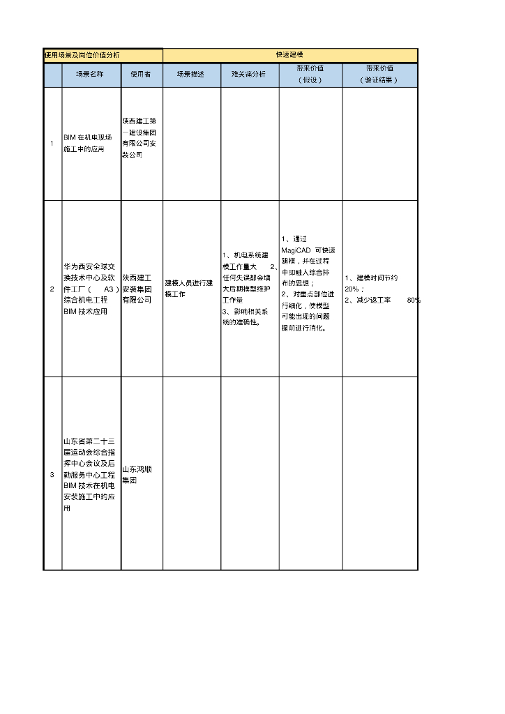 BIM应用效益分析(MagiCAD软件)案例工程