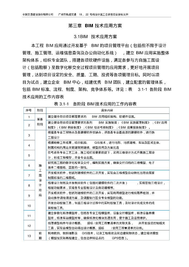 轨道交通BIM技术应用方案
