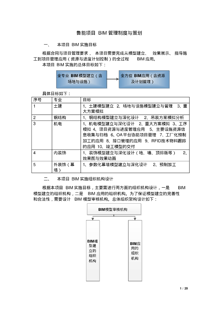 三局鲁能项目BIM管理制度与策划