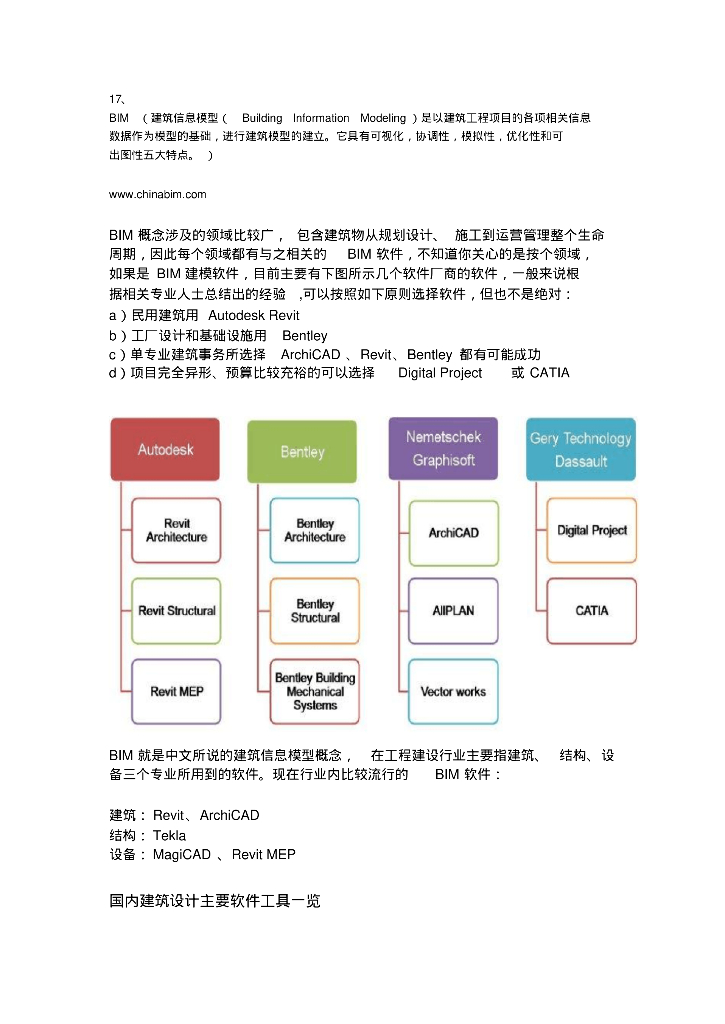 BIM建筑信息模型