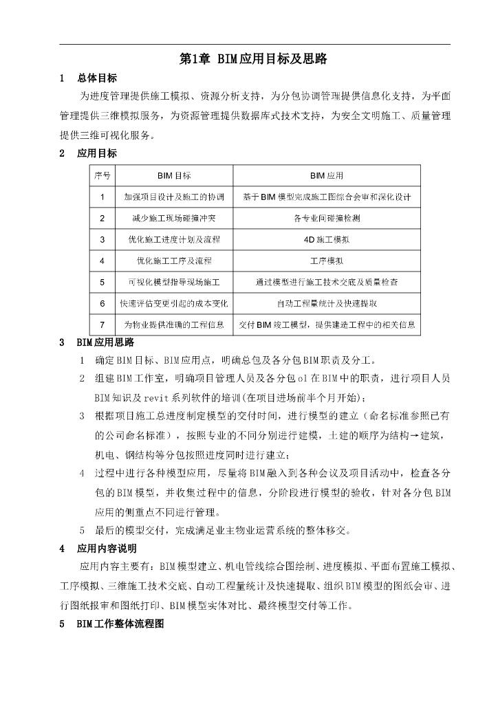 阿里巴巴BIM项目方案