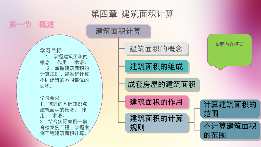 建筑工程计量与计价情景二