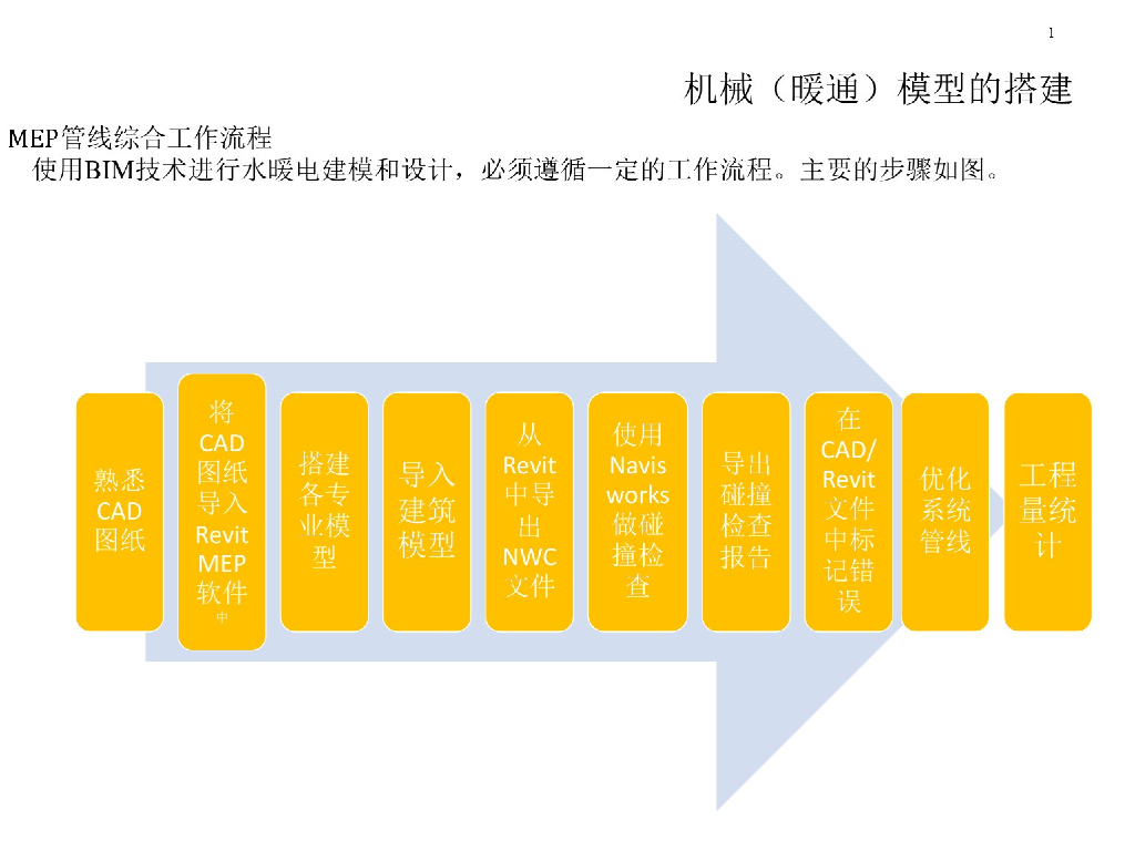 BIM机电MEP实操暖通模型的绘制（40页）