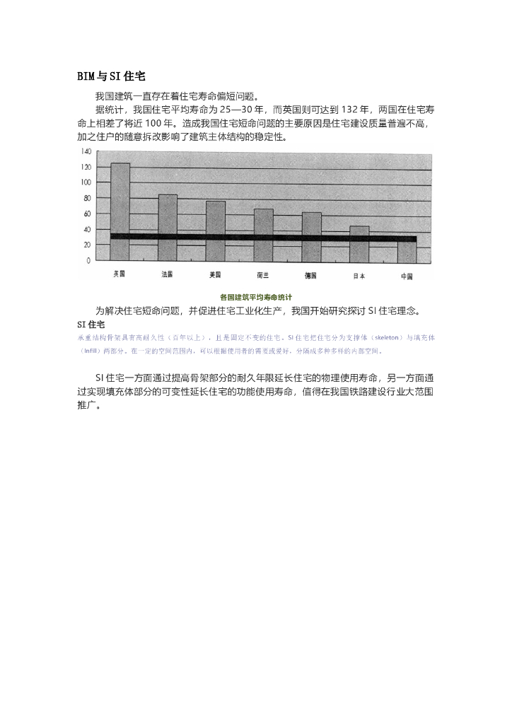 BIM与SI住宅