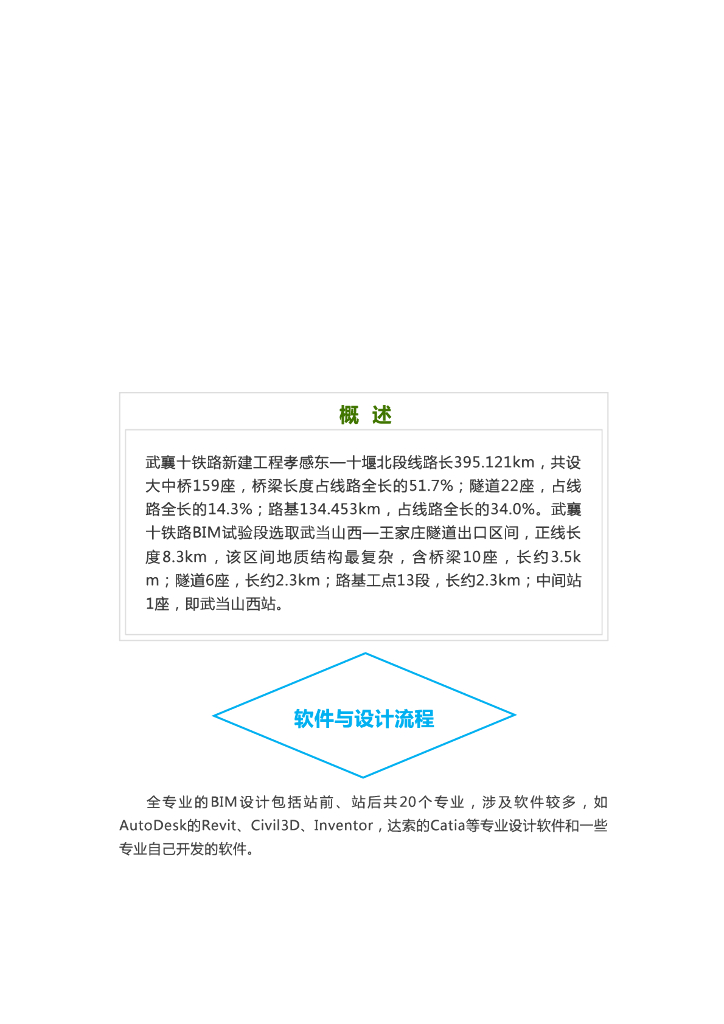 BIM案例丨武襄十铁路全专业BIM应用