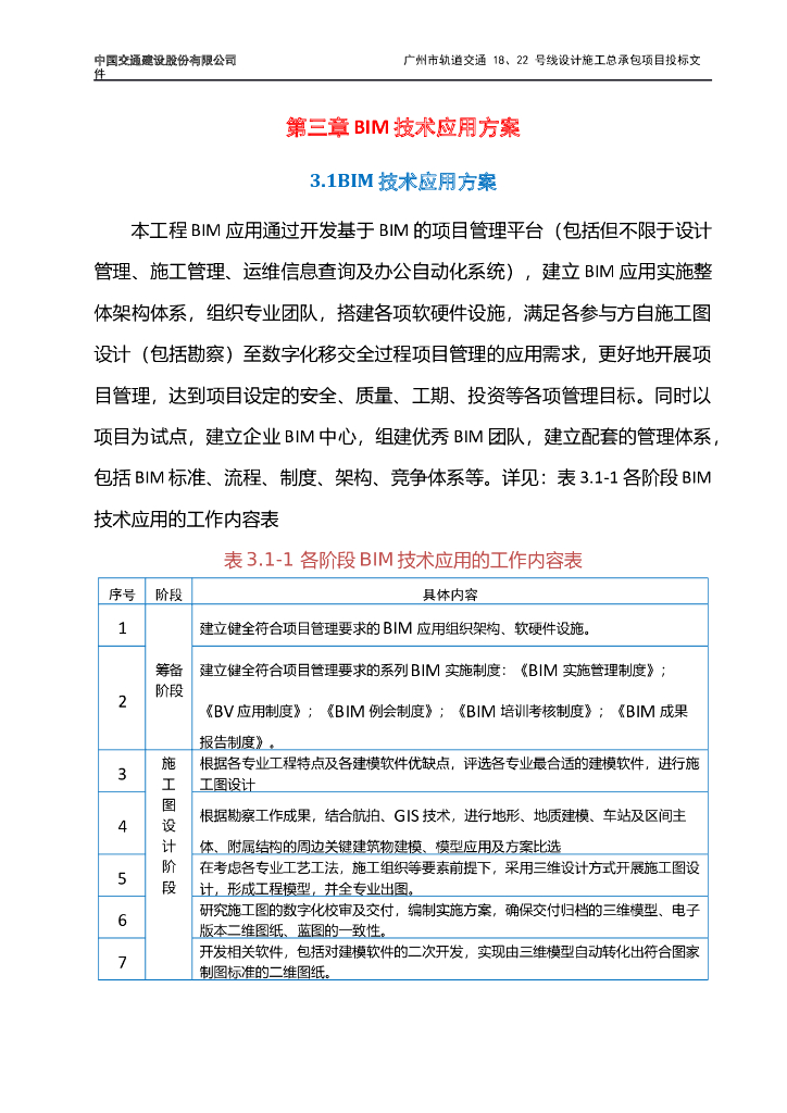 轨道交通-BIM技术应用方案