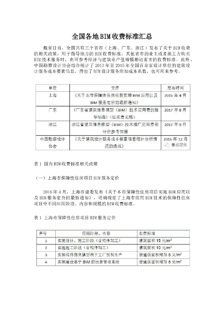 全国各地BIM收费标准