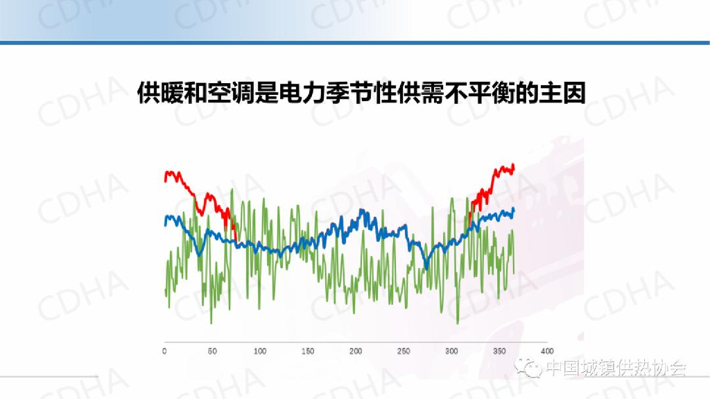 清华大学付林：电热气协同的城市能源碳中和模式探讨_第10页
