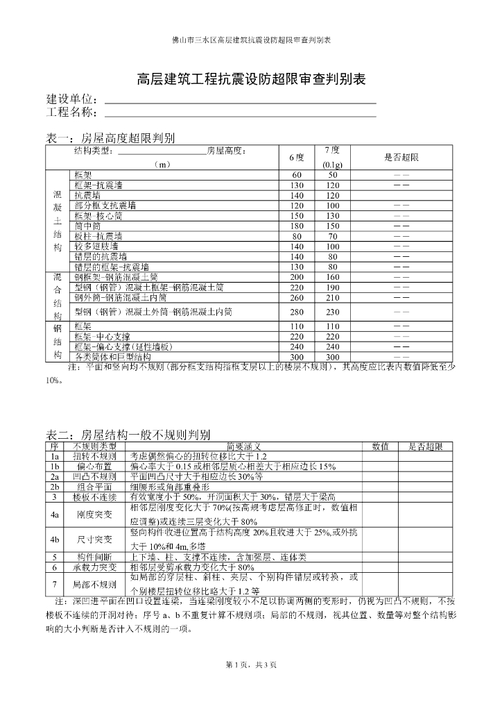 高层建筑超限判别表-(2017版