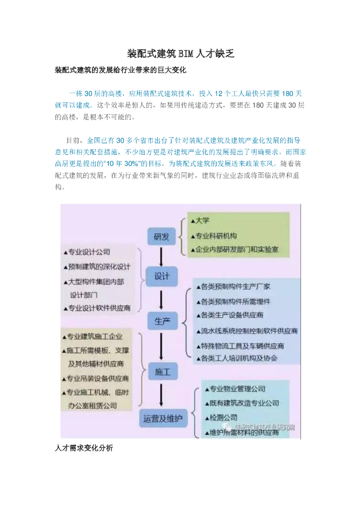装配式建筑BIM人才缺乏