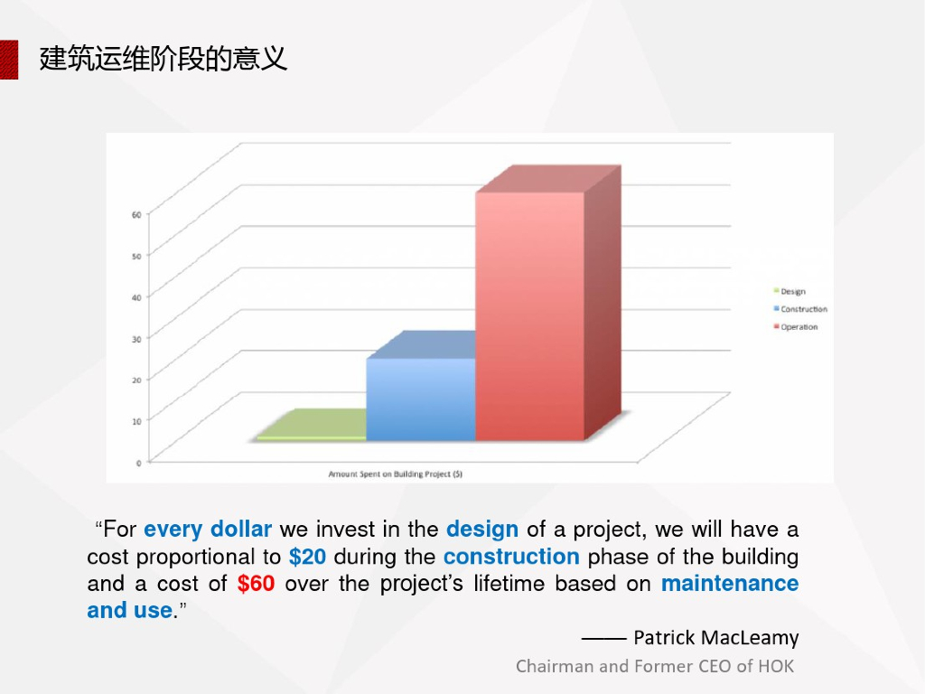 基于BIM+GIS+IoT的建筑空间智慧运维管理