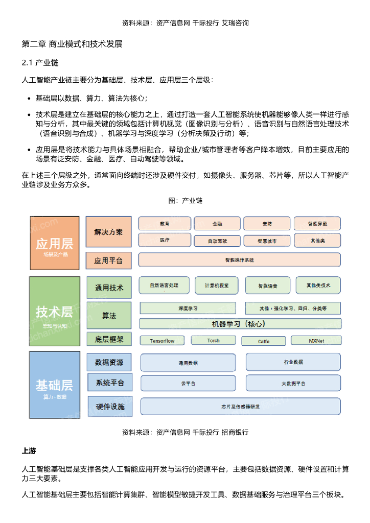 千际投行：2023年人工智能行业研究报告_第6页